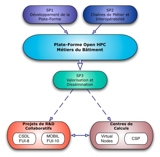 Schema-ohpc